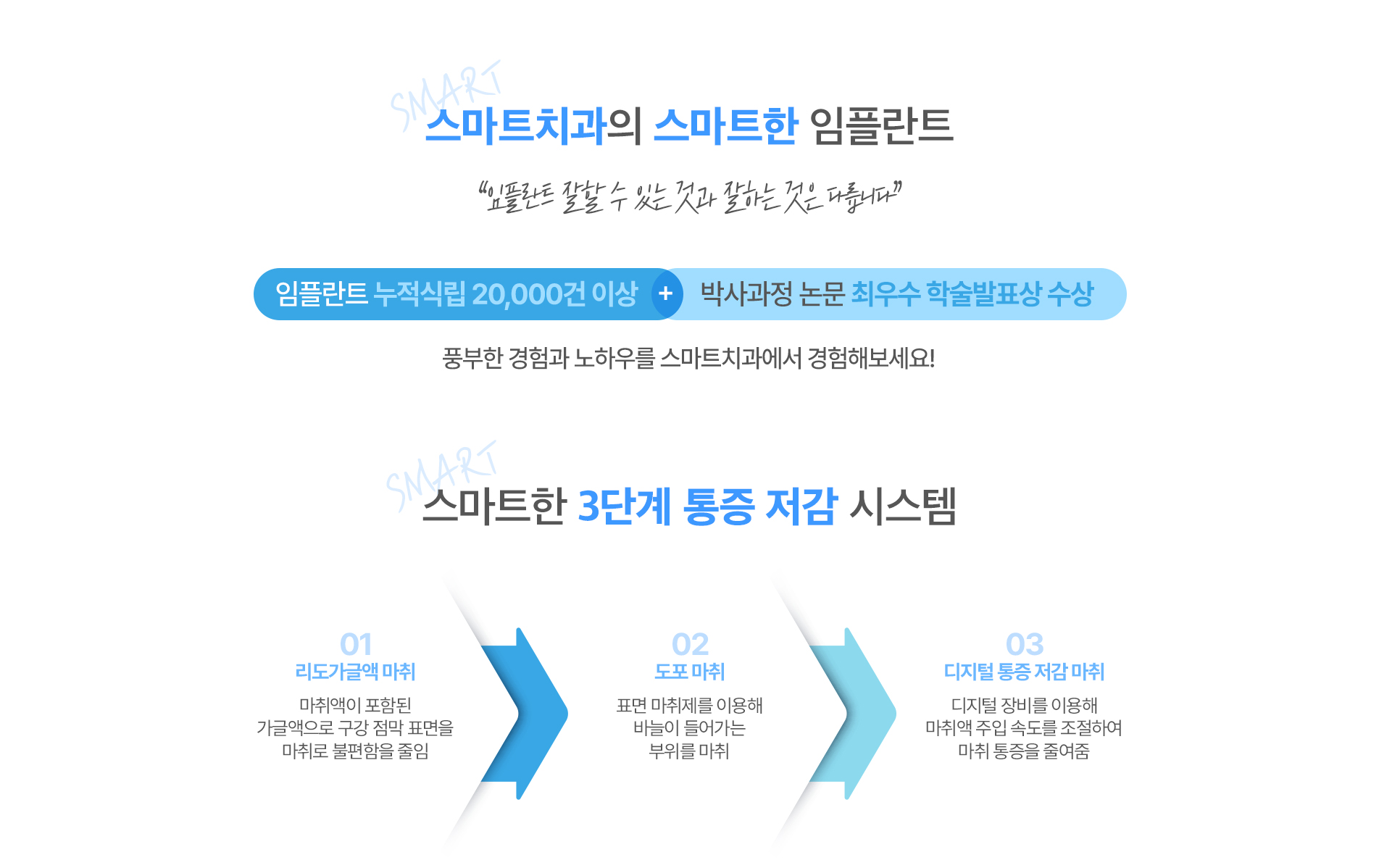 스마트한 3단계 통증 저감 시스템