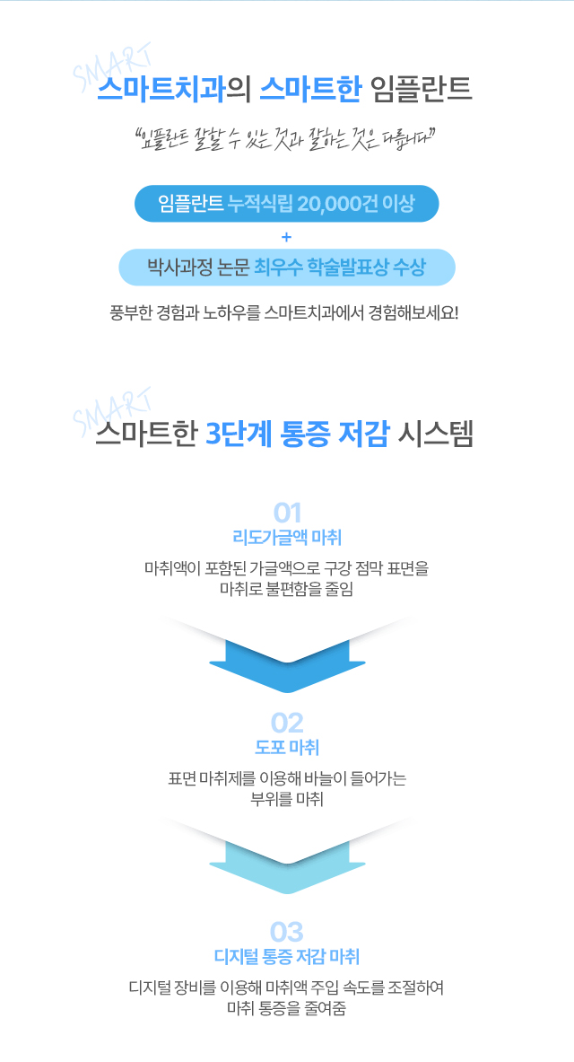 스마트한 3단계 통증 저감 시스템